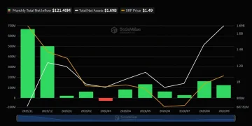XRP ETFs Pull in $121M This Month but Their Assets Keep Shrinking