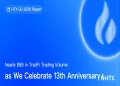 HTX Publishes Its Q3 2026 Scorecard: Cumulative TradFi Trading Volume Approaches $6B Amid 13th Anniversary Celebration