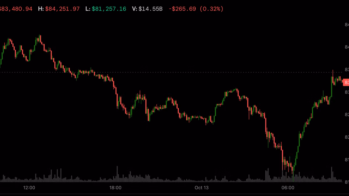 Bitcoin, XRP, ETH decouple from tumbling Korean stocks