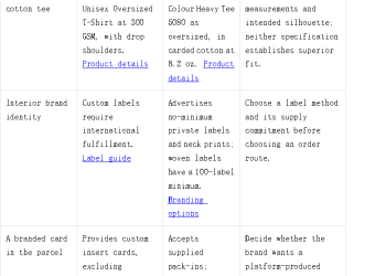 Comparing Tapstitch and Apliiq for Custom Clothing Production and Supply Chains