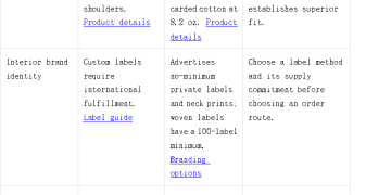 Comparing Tapstitch and Apliiq for Custom Clothing Production and Supply Chains