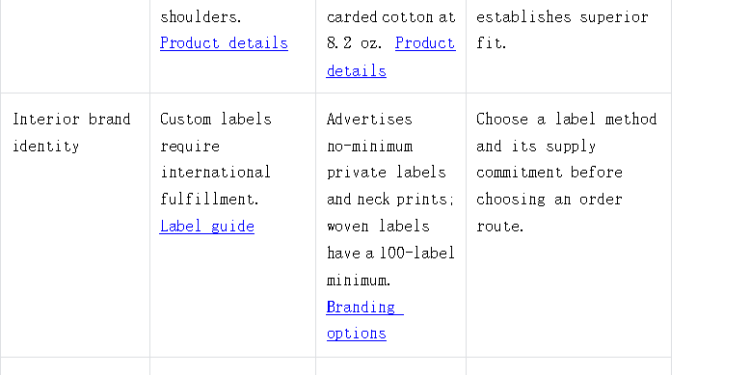 Comparing Tapstitch and Apliiq for Custom Clothing Production and Supply Chains