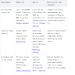 Comparing Tapstitch and Apliiq for Custom Clothing Production and Supply Chains