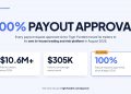 Tiger Funded Payouts Hit 100% Approval After Firm Builds Its Own Trading Platform
