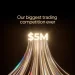 The $5,000,000 USDG Kraken Futures Challenge: one leaderboard, three multipliers
