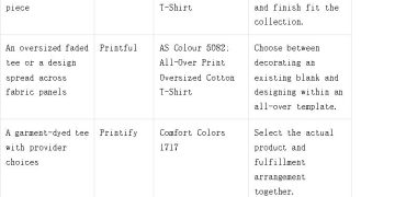 Custom Clothing Brand Models Differ Across Tapstitch and Three Suppliers
