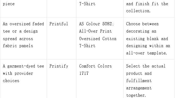 Custom Clothing Brand Models Differ Across Tapstitch and Three Suppliers