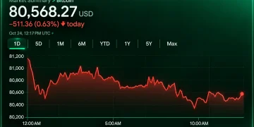 Bitcoin Price Faces $78K Threat as Sellers Hammer Key Support