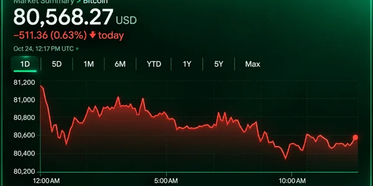 Bitcoin Price Faces $78K Threat as Sellers Hammer Key Support