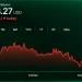 Bitcoin Price Faces $78K Threat as Sellers Hammer Key Support
