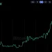 Strive, Strategy Shares Jump as Bitcoin Price Eyes $85K
