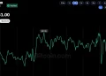 Bitcoin Price Stuck Near $81K as Oil Surge Rattles Global Markets