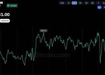 Bitcoin Price Stuck Near $81K as Oil Surge Rattles Global Markets