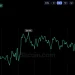 Bitcoin Price Stuck Near $81K as Oil Surge Rattles Global Markets