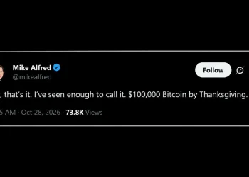 Bitcoin Price to $100,000 by Thanksgiving Says Popular Investor