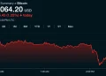Bitcoin Price Sinks to $79,146 as Liquidations Rock Weekend Trading