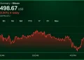 Bitcoin Price at $81,500 Leaves Bulls and Bears at a Standoff