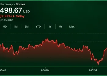 Bitcoin Price at $81,500 Leaves Bulls and Bears at a Standoff
