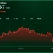 Bitcoin Price at $81,500 Leaves Bulls and Bears at a Standoff