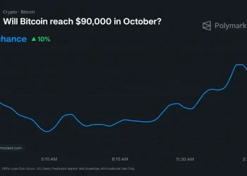Bitcoin Price to Reach $90K in October? Polymarket Sets Odds at 60%