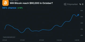 Bitcoin Price to Reach $90K in October? Polymarket Sets Odds at 60%