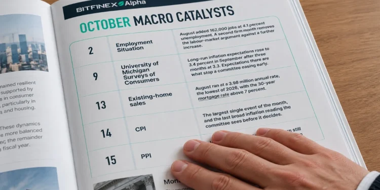 Bitfinex Lists 17 Macro Catalysts That Could Move Bitcoin in October