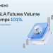 U.S. Earnings Season Heats Up as MEXC TSLA Stock Futures Weekly Volume Jumps 101%