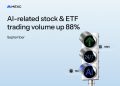 MEXC Reports 88% Growth in AI-Related Tokenized U.S. Stock and ETF Trading Volume in September, With Four Infrastructure Sectors Up Over 90%