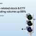 MEXC Reports 88% Growth in AI-Related Tokenized U.S. Stock and ETF Trading Volume in September, With Four Infrastructure Sectors Up Over 90%