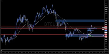 Crypto Shorts Lose $110M In Ten Minutes As Sudden Rally Forces Traders Out