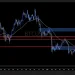 Crypto Shorts Lose $110M In Ten Minutes As Sudden Rally Forces Traders Out