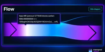 Sleeping Bitcoin Giant Moves 500 BTC Worth $41M After 10 Years of Silence