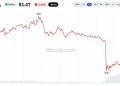 XRP ETFs Logged 12 Straight Weeks of Inflows Then XRP Hit $1.45