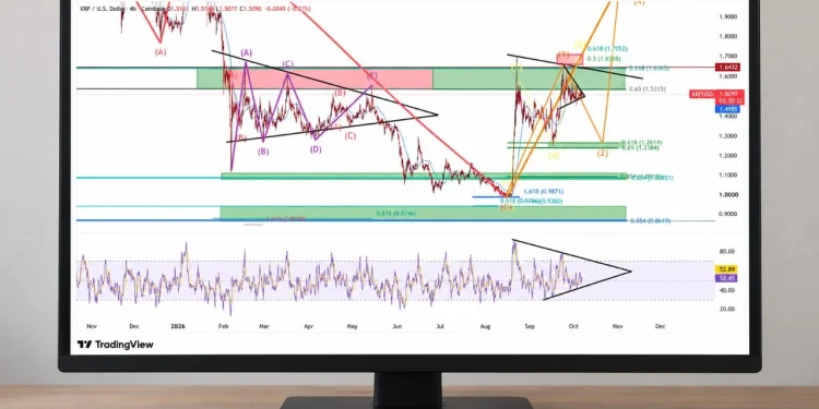 XRP Could Skip Final Rally and Fall Toward $1.27 Support
