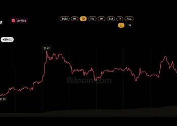 XRP ETF Buyers Refuse to Quit Despite Sitting on a $230M Paper Loss