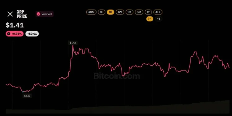 XRP ETF Buyers Refuse to Quit Despite Sitting on a $230M Paper Loss